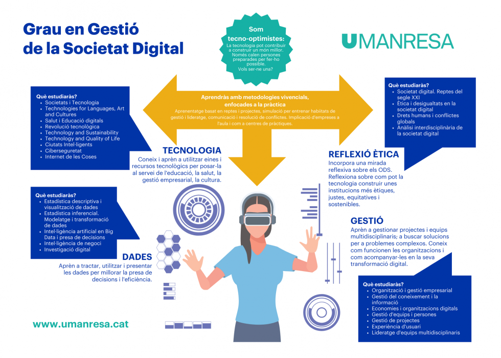 infografia grau en gestió de la societat digital