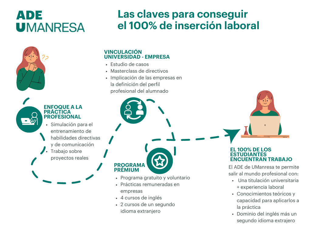 ADE y trabajo - Infografia