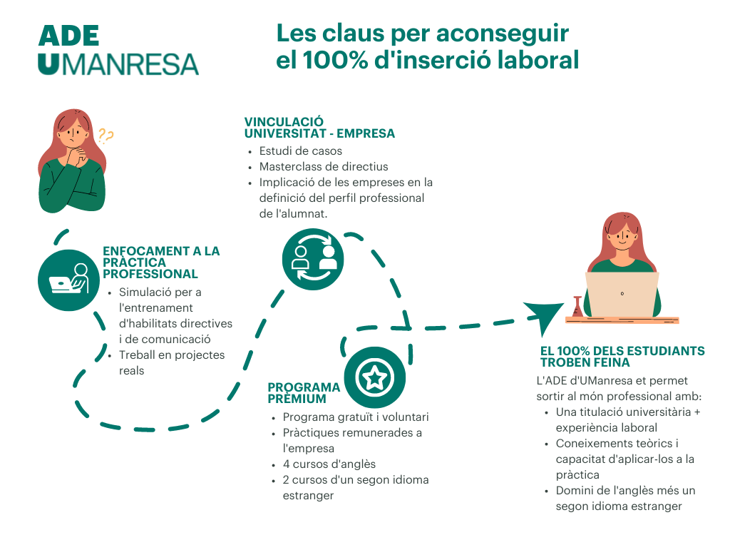 Infografia ADE les claus de la inserció laboral