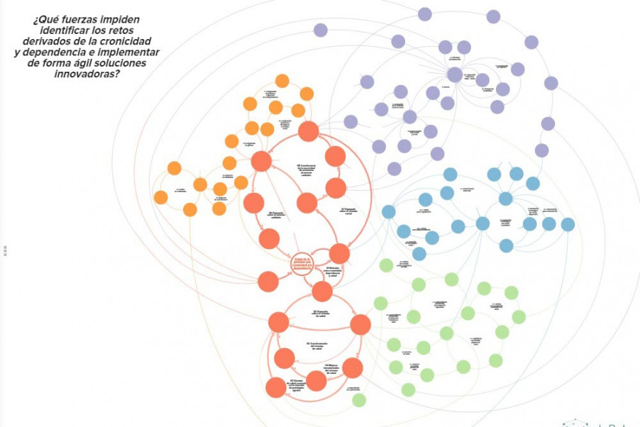 Imatge del mapa sistèmic en salut i social del Bages