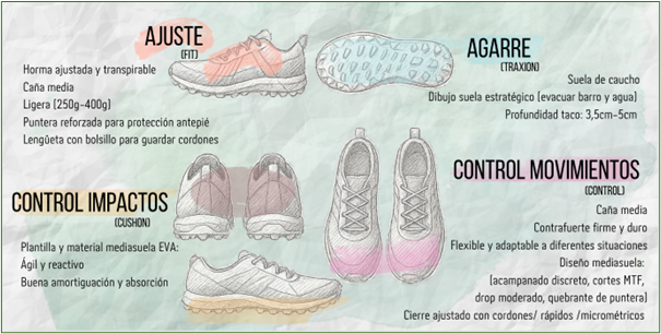 Calçat adequat per a una Spartan Race