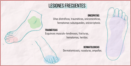Lesions freqüents a les Spartan Race
